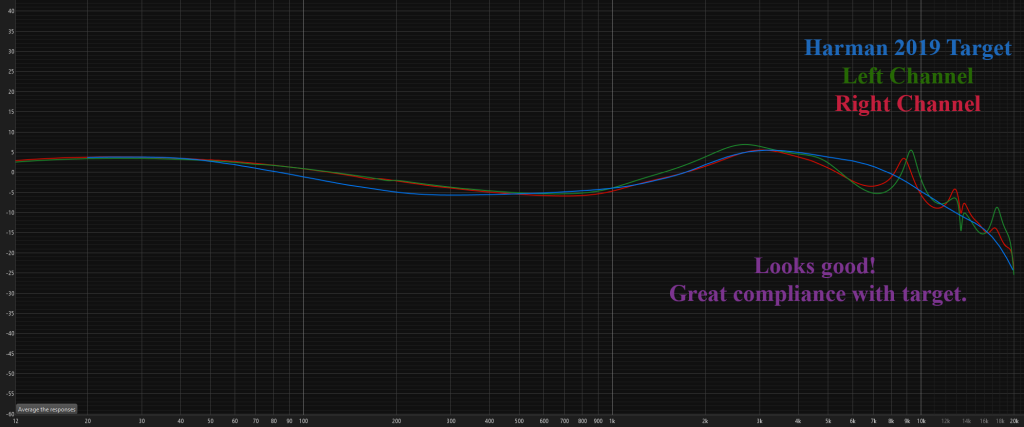 Chu II review measurement - frequency response with target curve
