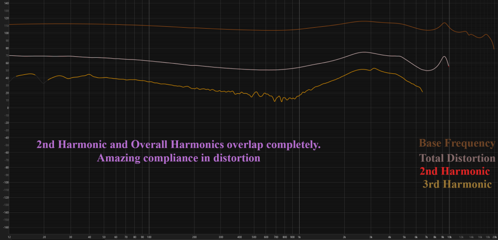 Chu II distortion testing measurement