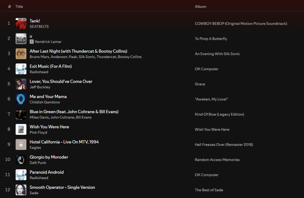 Track list for the audio review process