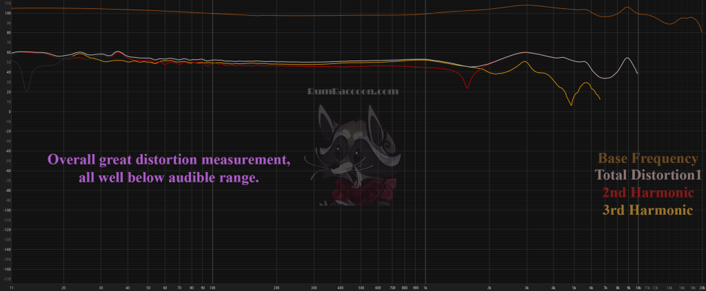 Blessing 3 distortion testing measurement